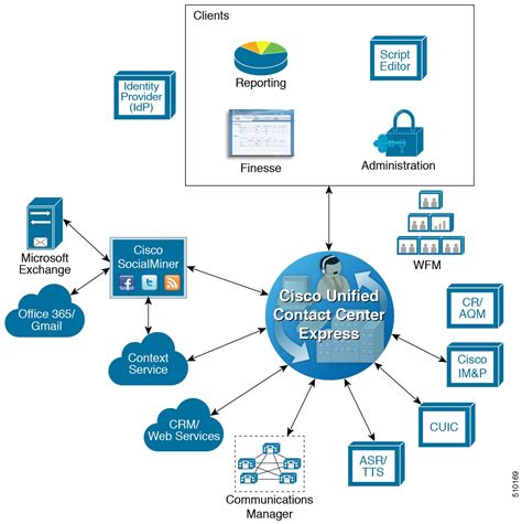 Download Cisco Unified Contact Center Express Installation Guide 