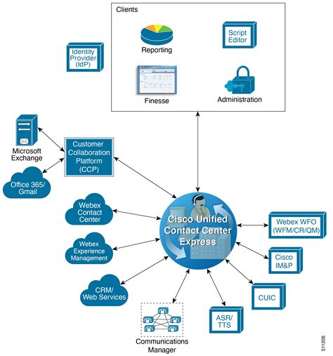 Download Cisco Unified Contact Center Express Installation Guide 