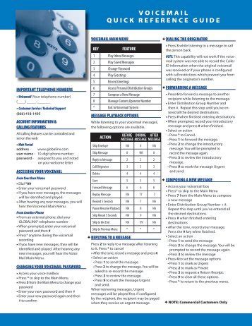 Download Cisco Unity Quick Reference Guide 