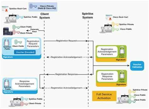 Read Cisco Unity User Guide 