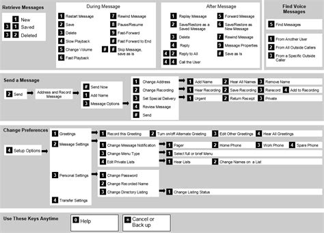 Read Cisco Unity Voicemail User Guide 