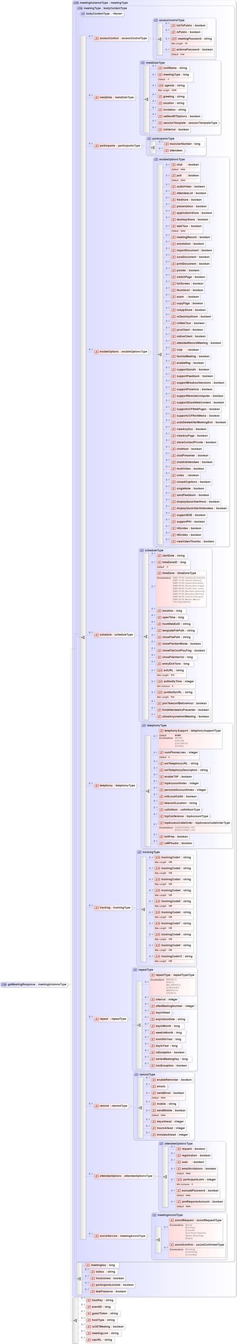 Download Cisco Webex Xml Api 