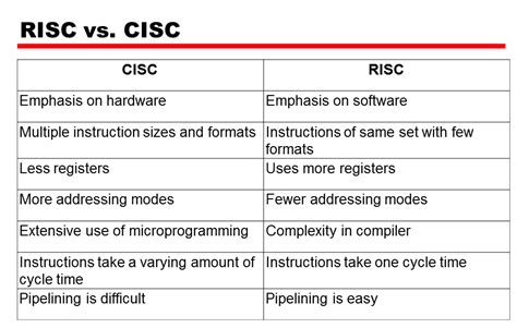 cisk and risk pdf