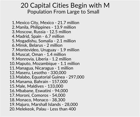 Cities That Start With M