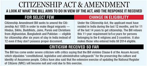 Citizenship Amendment Act 2019 Upsc