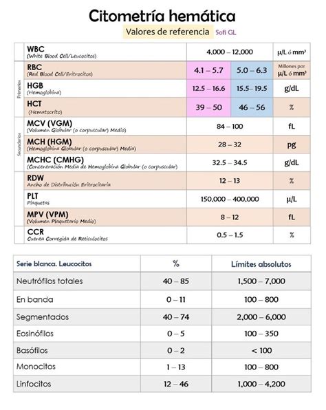 Citologia Hematica Completa