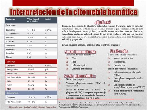 Citometria Hematica Completa