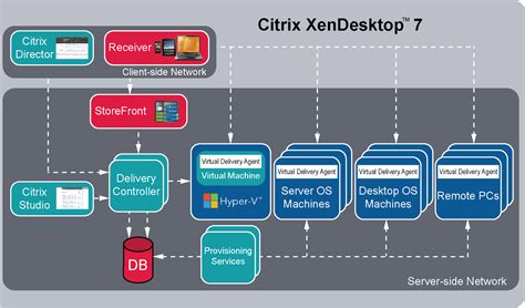 citrix xenapp and xendesktop fast track