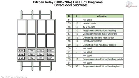 citroen relay fuse layout