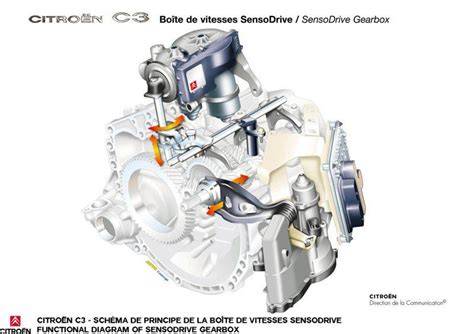 citroen sensodrive reinitialisation