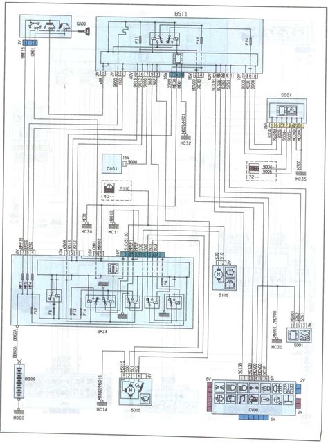 Read Citroen C5 Wiring Diagram 
