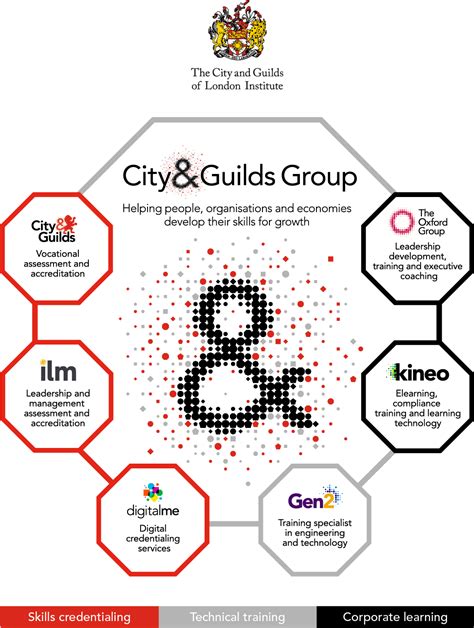 City And Guilds Evolve