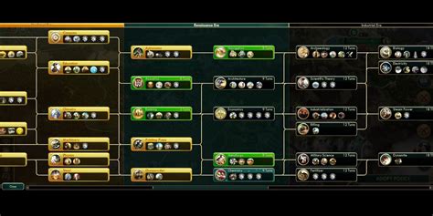 Civ 5 Civilization Guide