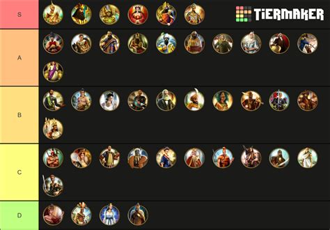 Civ 5 Tier List