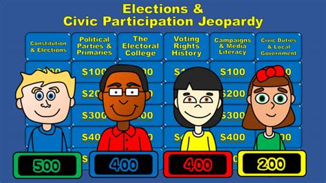 civics jeopardy game