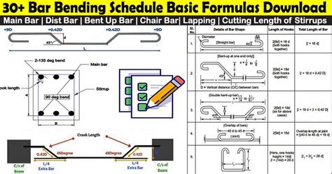 civil bar bending formulas