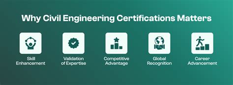 Civil Engineering Certification Question And Answers