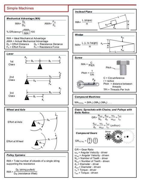 Civil Engineering Material Quantity Formulas
