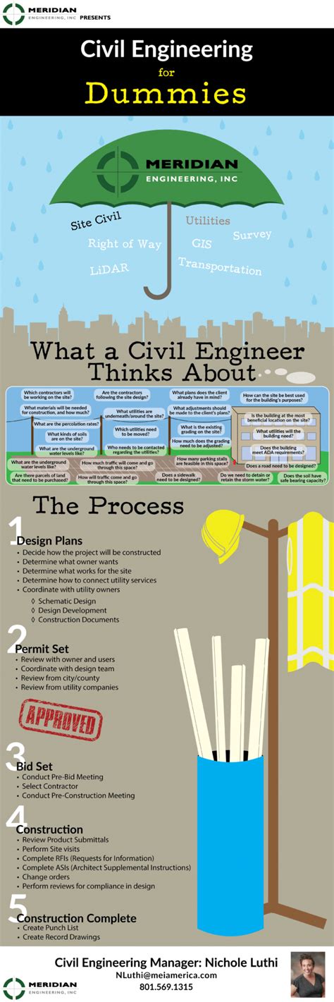Civil Engineers For Dummies