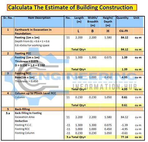 civil estimate quantity calculation formula