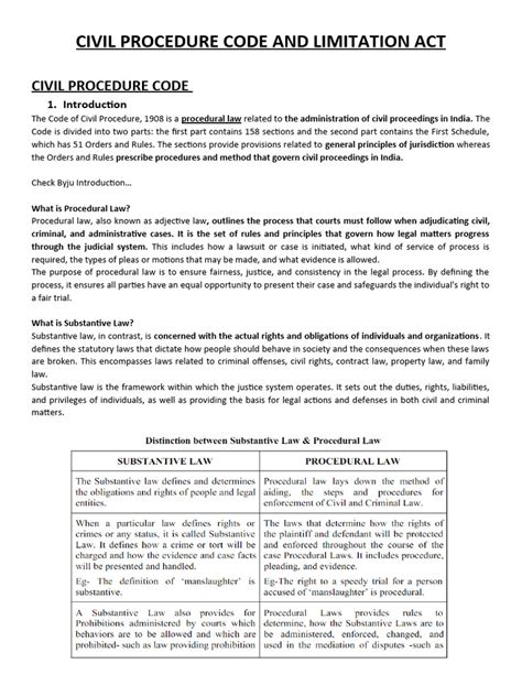 Civil Procedure Code And Limitation Act Vels University