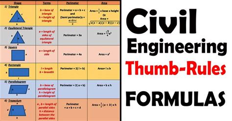 civil quantity calculation formula