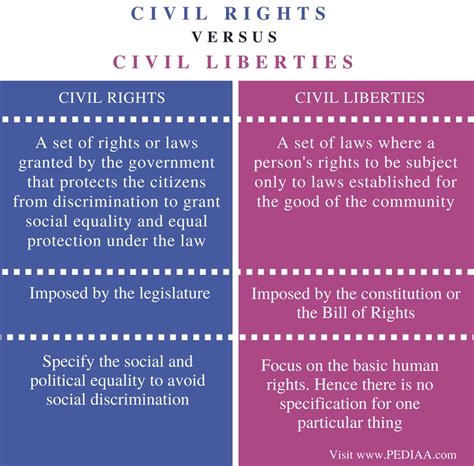 Civil Rights And Civil Liberties Word Search Puzzle Civil Rights Word Search Answer Key - Civil Rights Word Search Answer Key
