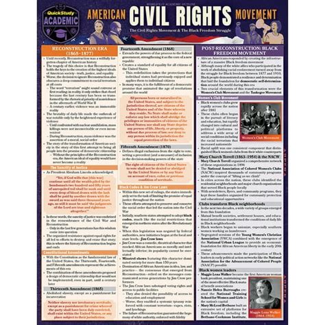 Civil Rights Study Guide