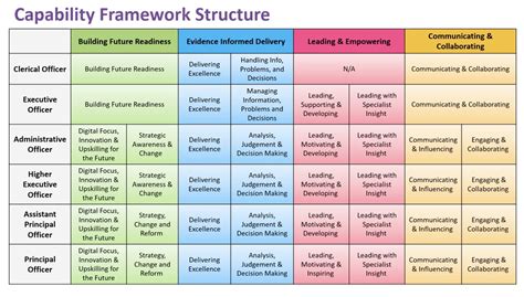 Civil Service Competency Framework