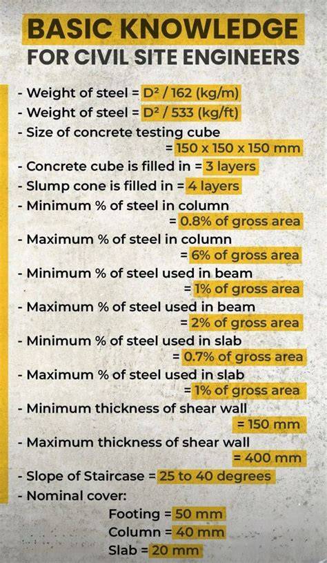 Civil Site Engineer Basic Knowledge