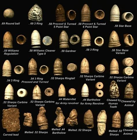 Civil War Bullets Identification