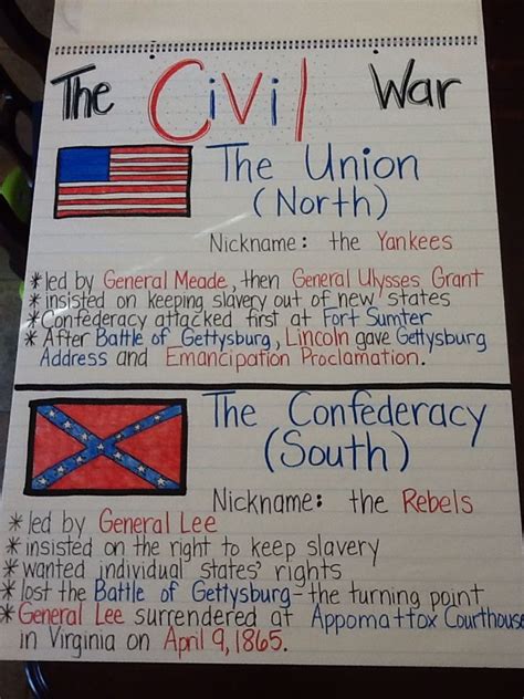 Civil War Leaders Fifth 5th Grade Social Studies Civil War Powerpoints 5th Grade - Civil War Powerpoints 5th Grade