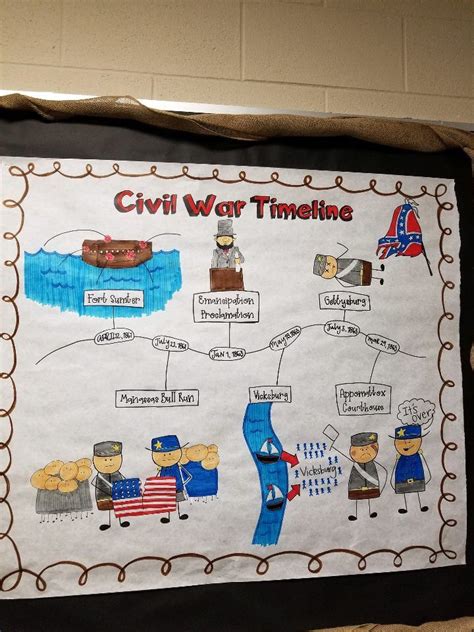 Civil War Projects For 4th Grade Teaching Resources Civil War 4th Grade - Civil War 4th Grade