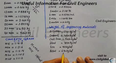 Read Civil Engineering Estimation Formula 