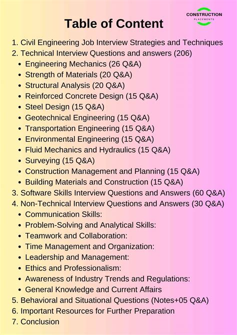 Read Civil Engineering Interview Questions And Answers Book 