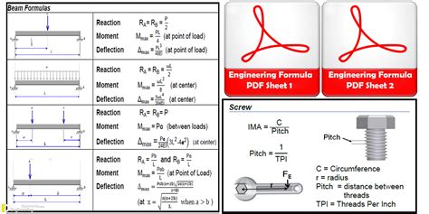 Read Civil Engineering Material Quantity Formulas 