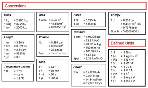 Read Civil Engineering Material Quantity Formulas 