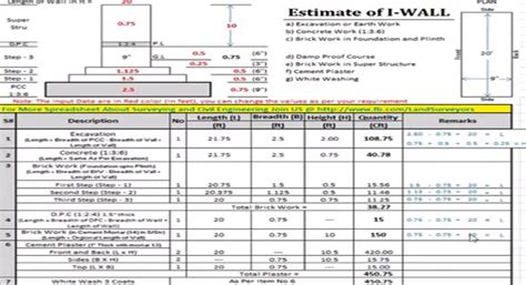 Full Download Civil Engineering Quantity Surveying Estimation Pdf Format 
