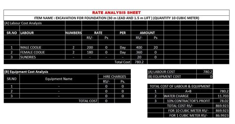 Read Online Civil Engineering Rate Analysis Excel 