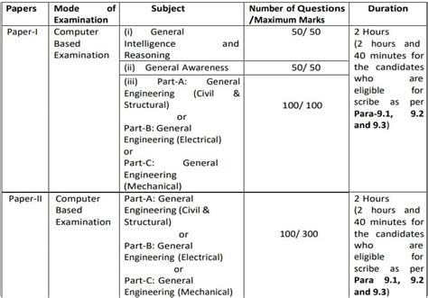 Read Civil Engineering Syllabus Of Examinations 1998 Edition 