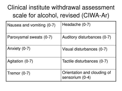 Ciwa Ar Scale
