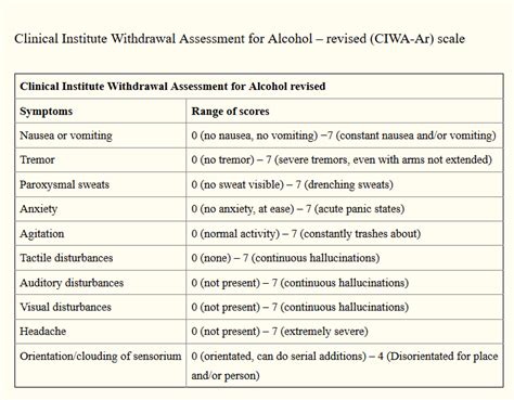 Ciwa Ar Score