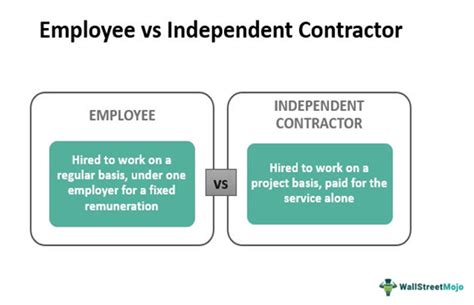 cjamging an independent contractor to employee and back dating