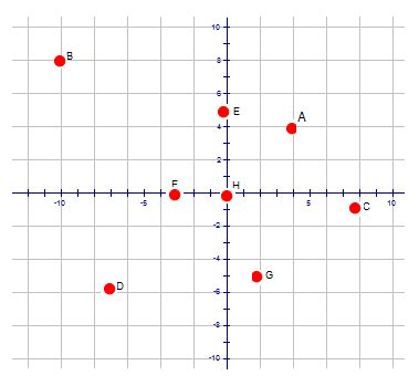 Ck12 Foundation Rotations On The Coordinate Plane - Rotations On The Coordinate Plane