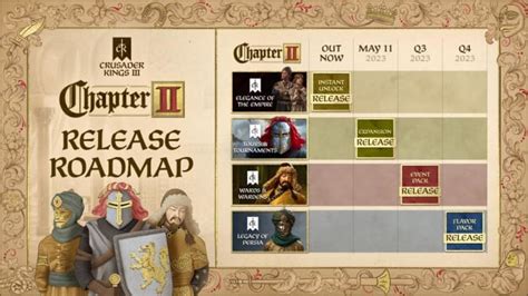 Crusader Kings 3 lets you vote on the next event pack DLC - Video Games on  Sports Illustrated