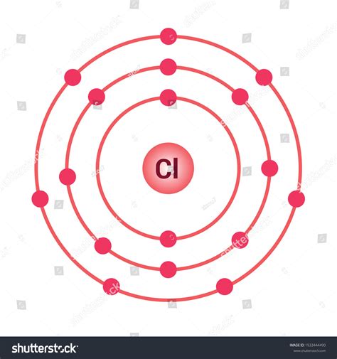 Cl Bohr Model