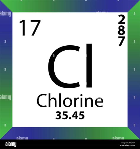 Cl Periodic Table