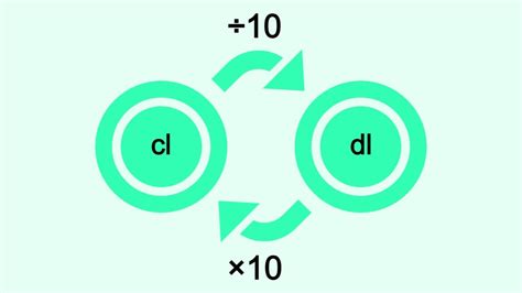Image related to cl-to-dl