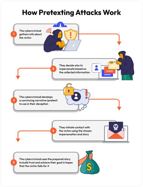 claim attack definition