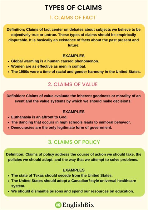 Claim Examples And Definition Of Claim Literary Devices A Claim In Writing - A Claim In Writing